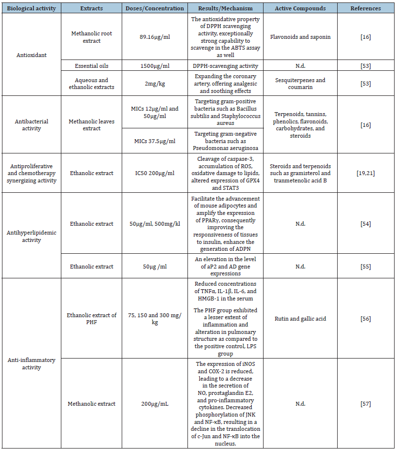 Click here to view Large table 1