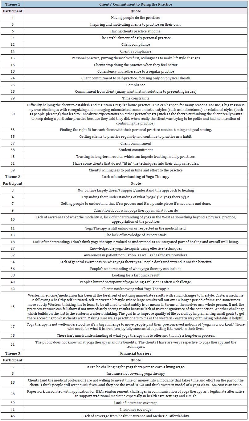 Click here to view Large Appendix A