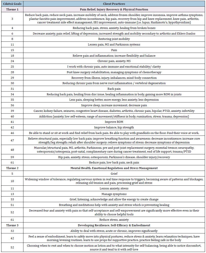 Click here to view Large Appendix B