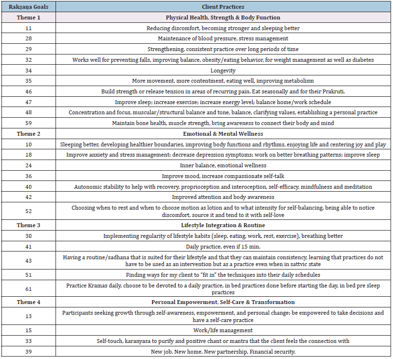 Click here to view Large Appendix C