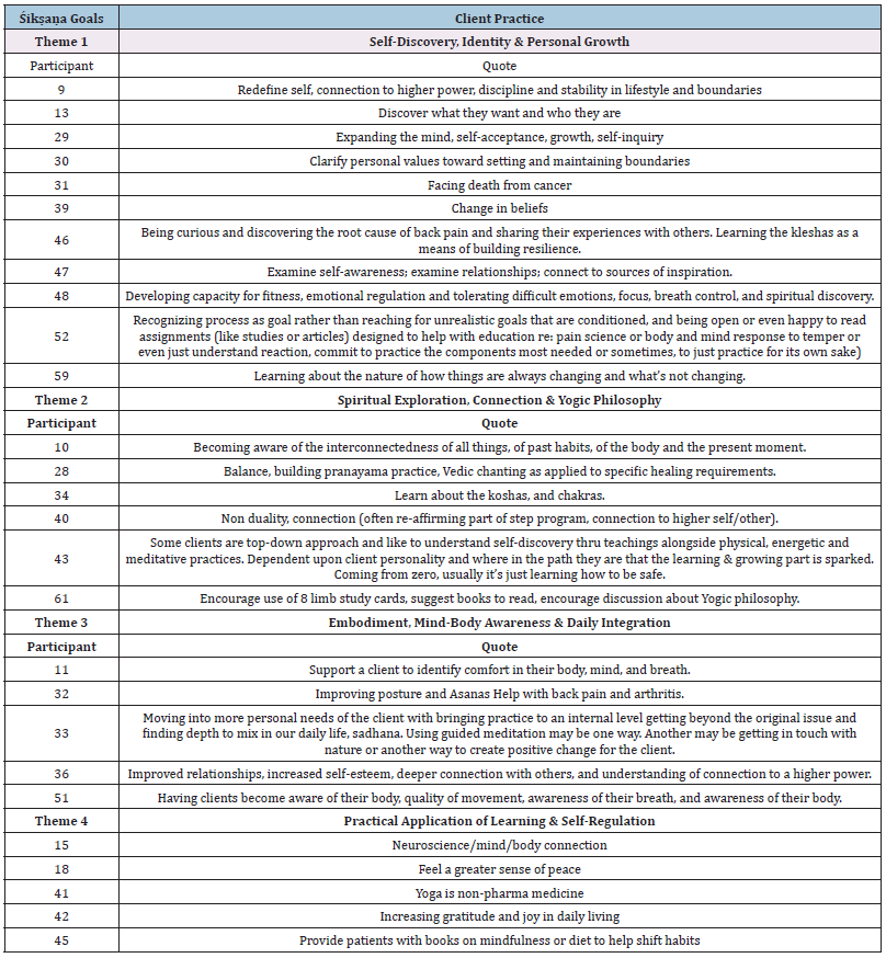 Click here to view Large Appendix D