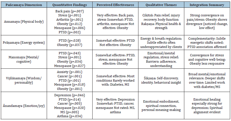 Click here to view Large Appendix E