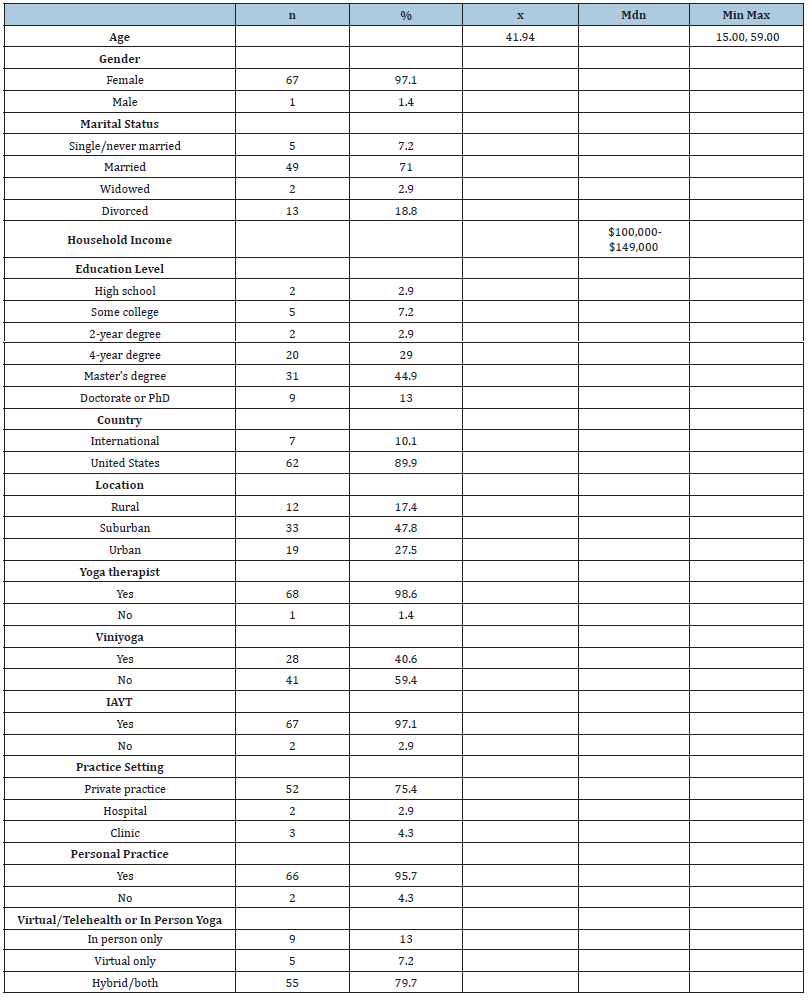 Click here to view Large table 1