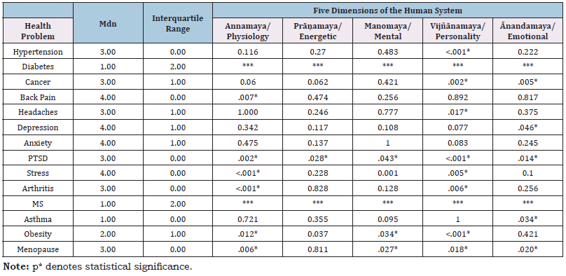 Click here to view Large table 2