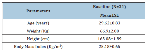 Click here to view Large table 1