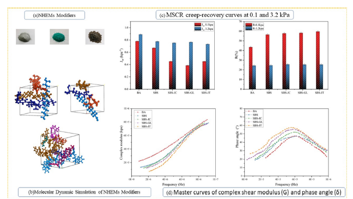 Click here to view Large images 1