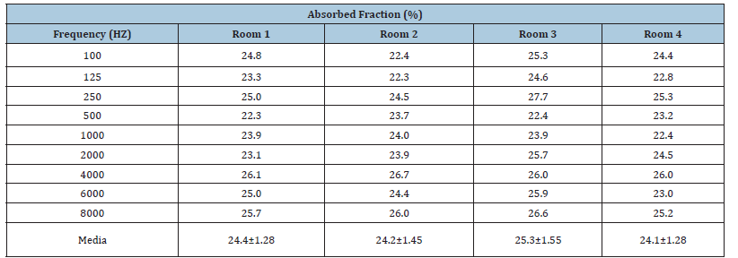 Click here to view Large table 10