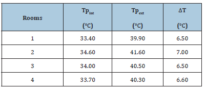 Click here to view Large table 3