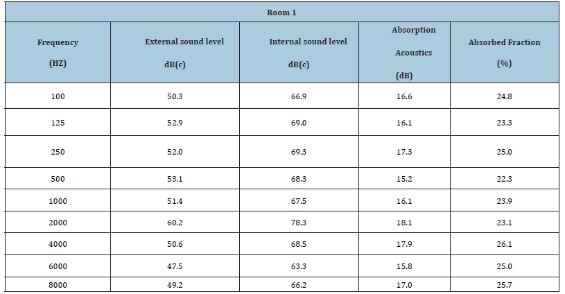 Click here to view Large table 6