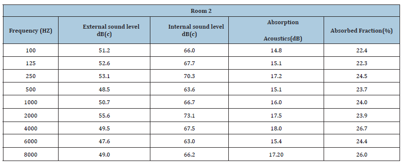 Click here to view Large table 7