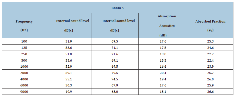 Click here to view Large table 8