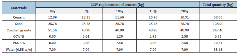 Click here to view Large table 1
