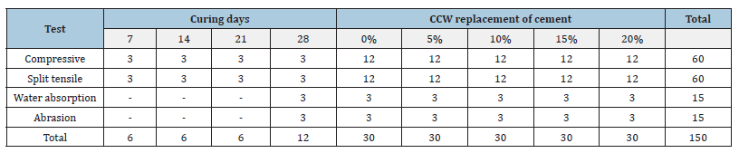 Click here to view Large table 2
