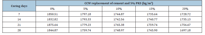 Click here to view Large table 3