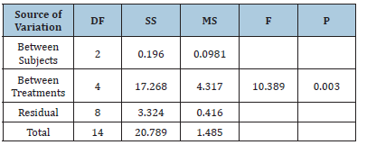 Click here to view Large table 5
