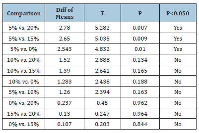 Click here to view Large table 6