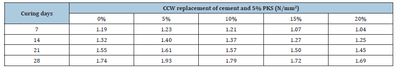 Click here to view Large table 7