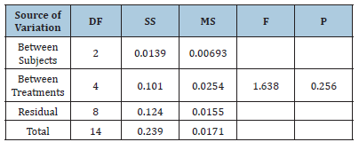 Click here to view Large table 8