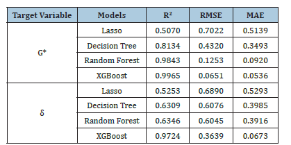 Click here to view Large table 1