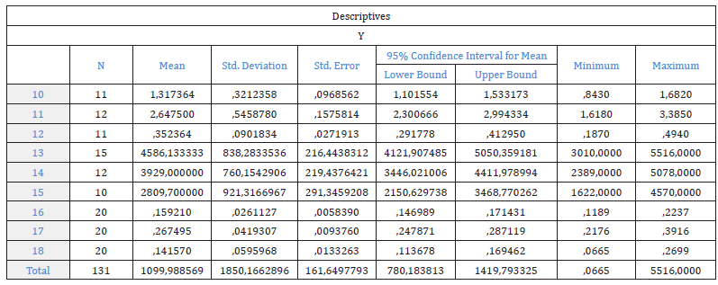 Click here to view Large Figure 16