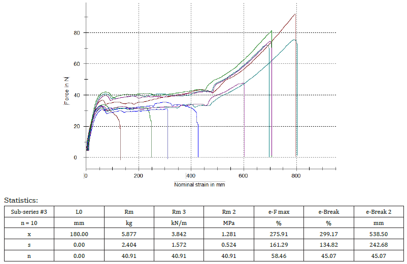 Click here to view Large Figure 2