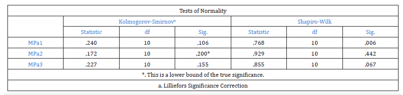 Click here to view Large Figure 3