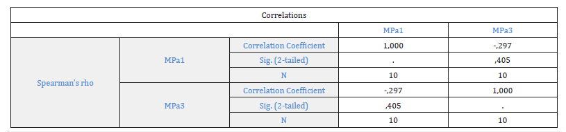 Click here to view Large Figure 4