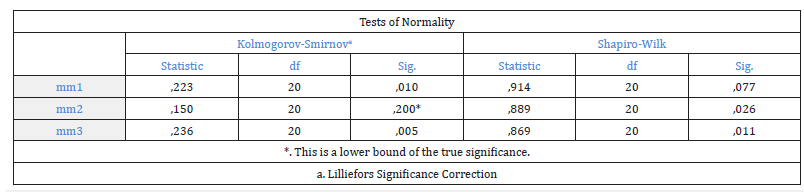Click here to view Large Figure 7