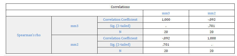Click here to view Large Figure 8