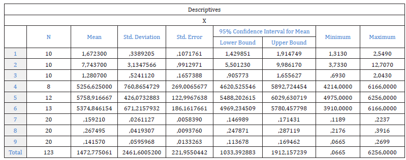 Click here to view Large Figure 9
