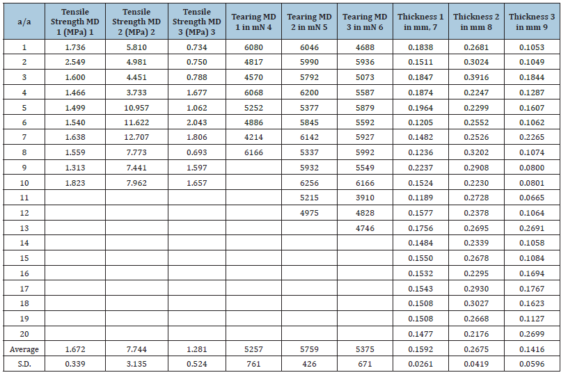 Click here to view Large Table 1