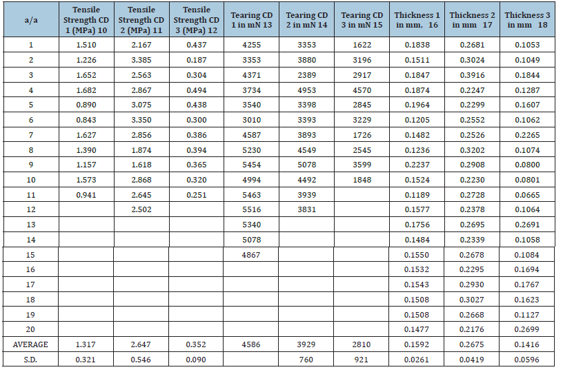 Click here to view Large Table 2