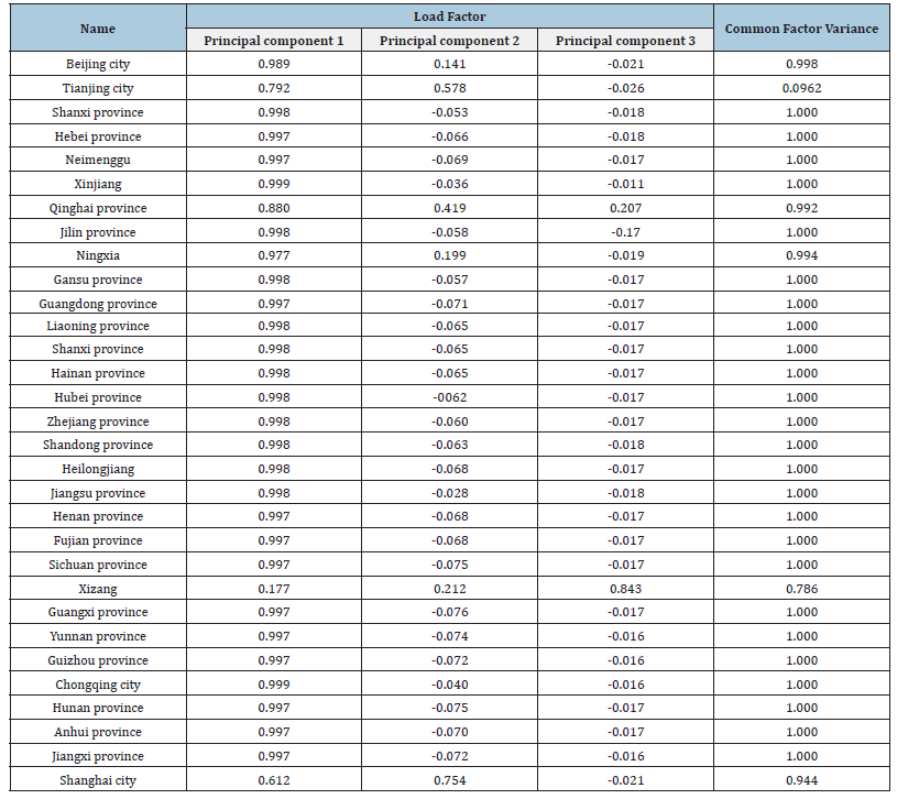 Click here to view Large table 4