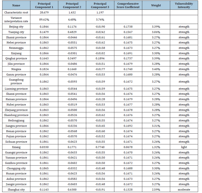 Click here to view Large table 5