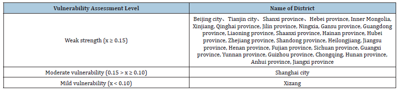 Click here to view Large table 6