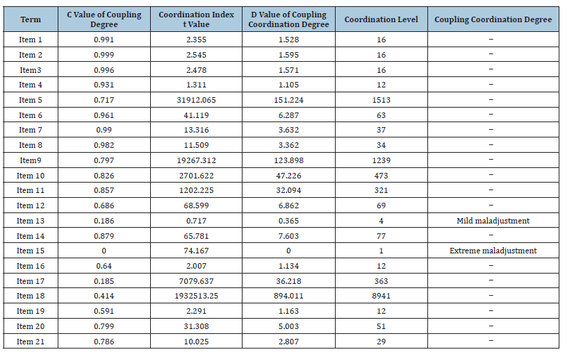 Click here to view Large table 7
