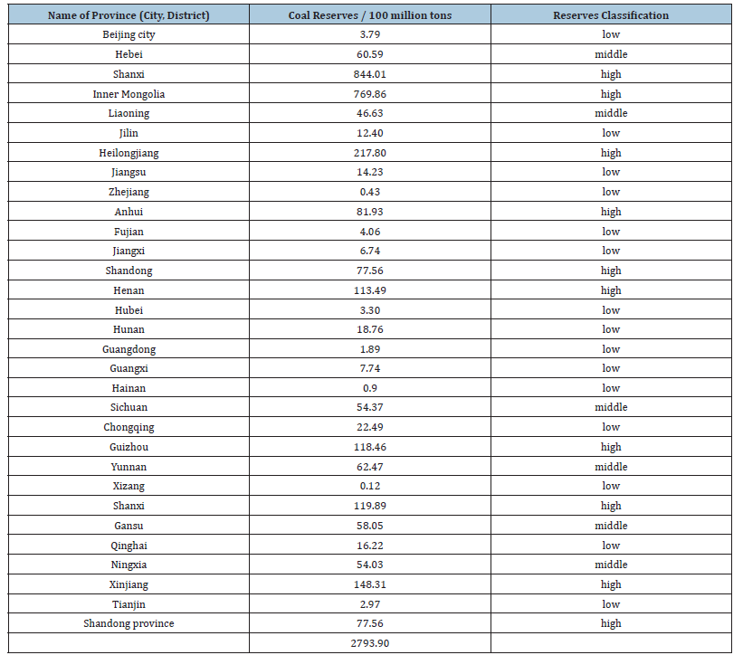 Click here to view Large table 8