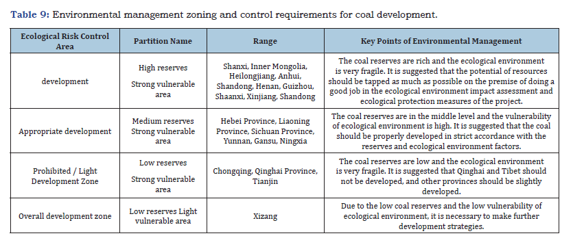 Click here to view Large table 9