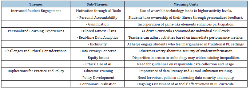 Click here to view Large table 1