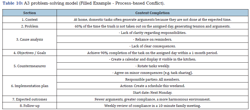 Click here to view Large table 10