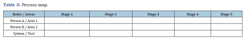 Click here to view Large table 3