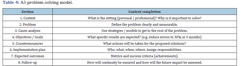 Click here to view Large table 4