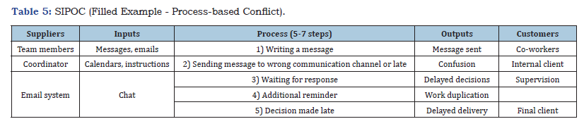 Click here to view Large table 5
