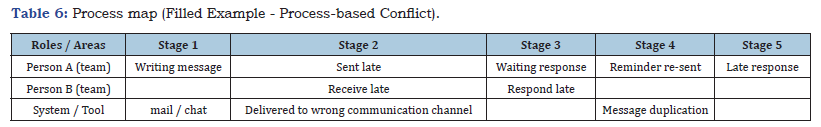 Click here to view Large table 6