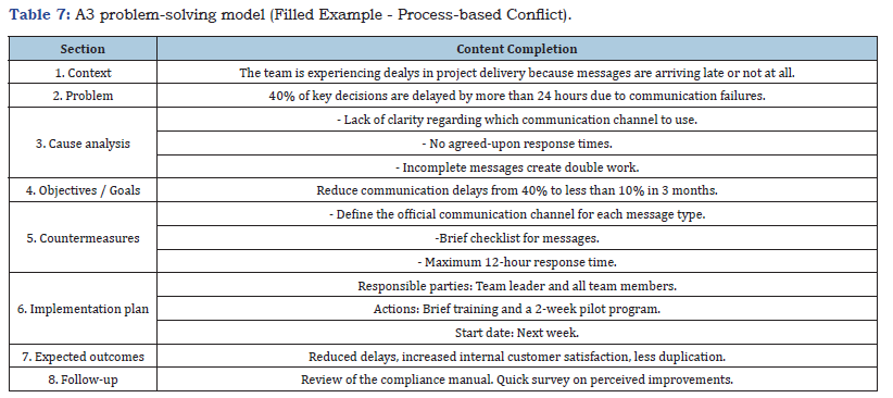 Click here to view Large table 7