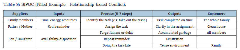 Click here to view Large table 8
