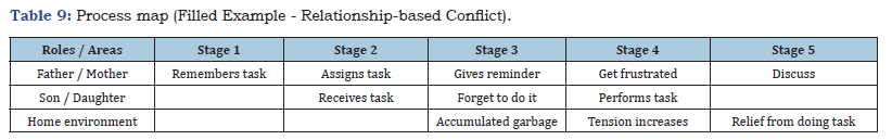 Click here to view Large table 9