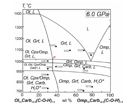 Click here to view Large Figure 2a