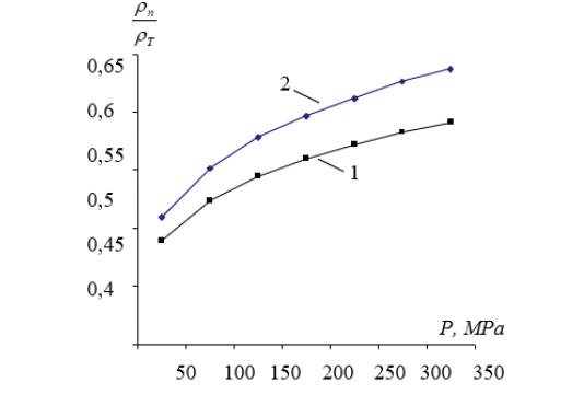 Click here to view Large Figure 1