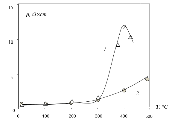 Click here to view Large Figure 10